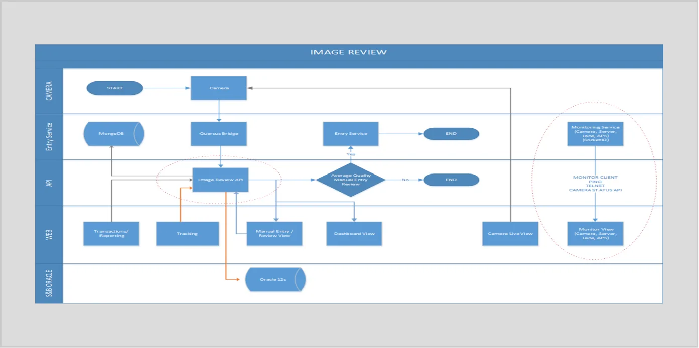 Business Analytics